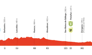Perfil de etapa de la vuelta ciclista España: Monzón a Zaragoza, con altimetría y puntos kilométricos.