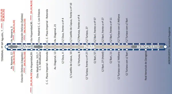 Ruta de autobús al aeropuerto de Zaragoza, con paradas en Delicias, Plaza y el aeropuerto.