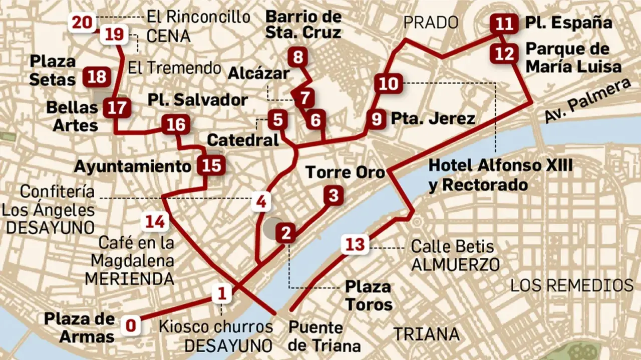 Mapa de ruta turística por Sevilla, con puntos de interés como la Plaza de España, el Parque de María Luisa, la Torre del Oro y el Barrio de Santa Cruz. Ideal para planificar qué ver en los alrededores de Sevilla.